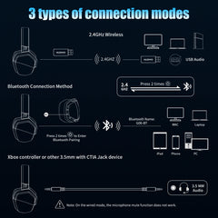 NUBWO 2.4G Dual Wireless Gaming Headset — 100H Battery, 5ms Latency, Bluetooth 5.3, Noise-Cancelling
