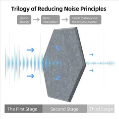 Sound Absorbing Panels, Self-Stick Acoustic Wall Tiles Noise Reduction