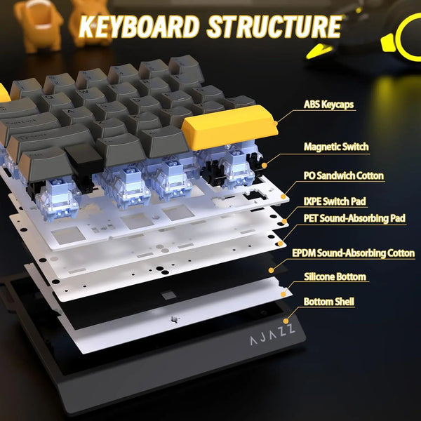 29-Key One-Handed RGB Gaming Keyboard — 8000Hz Polling, Rapid Trigger, Hot-Swap